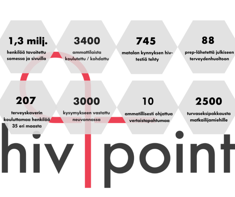 Hivpointin toiminta vuonna 2020 lukuina.
